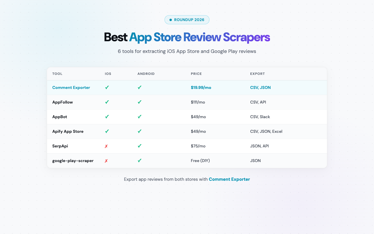 Best App Store Review Scrapers